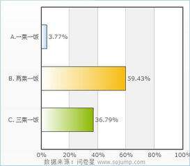 中國快餐市場調(diào)查報告(年中國快餐市場調(diào)查報告)