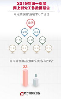 關于群眾工作的半年工作總結(群眾工作站半年工作總結)