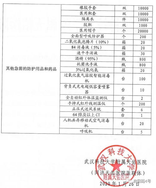 物資申請報告(物資個人總結(jié)大全)