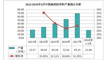 油用牡丹項(xiàng)目建議書()