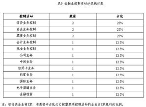 內(nèi)控自評報告(內(nèi)控自評報告)