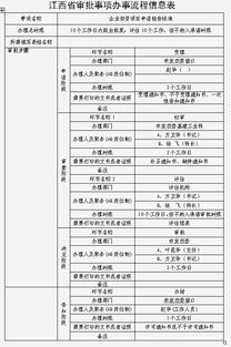 企業(yè)投資項目申請報告(境外投資項目申請報告)