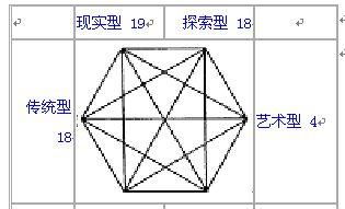 我的職業(yè)傾向測評報告－－(職業(yè)價值觀測評報告)