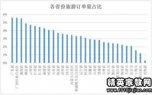 有關(guān)大學(xué)生消費(fèi)調(diào)查報(bào)告(有關(guān)大學(xué)生消費(fèi)調(diào)查報(bào)告)