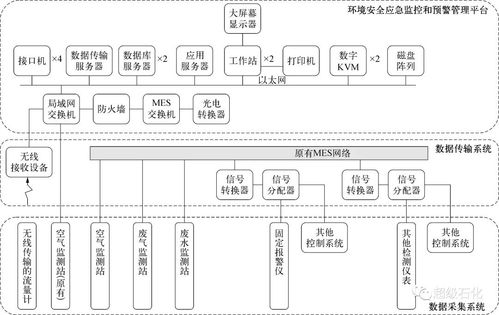 淺析石油化工企業(yè)環(huán)境安全管理(石油化工企業(yè)環(huán)境安全管理)