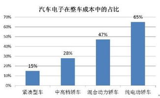 電子行業(yè)調(diào)查報告分析(年醫(yī)療行業(yè)CIO薪酬調(diào)查報告分析)