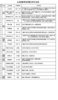 部門月度工作總結報告范文(部門月度工作總結)