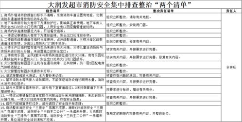 消防安全工作履職報告(消防安全責任履職報告)