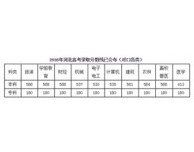 四級作文開頭和結(jié)尾及范文