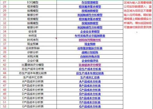 財務(wù)分析報告范文(財務(wù)分析報告模板)