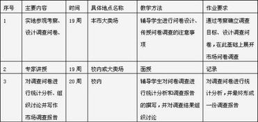 業(yè)務(wù)調(diào)研報(bào)告怎么寫(業(yè)務(wù)調(diào)研報(bào)告怎么寫)