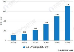 市場調(diào)查報(bào)告1500字(市場調(diào)查報(bào)告 )