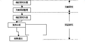 書籍設(shè)計(jì)開題報(bào)告(書籍裝幀畢業(yè)設(shè)計(jì)開題報(bào)告)