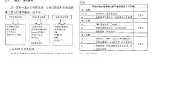 計算機(jī)網(wǎng)絡(luò)自考本科課程