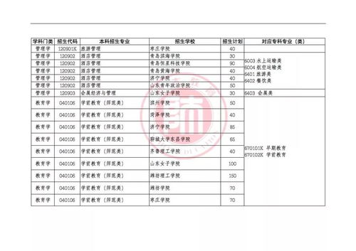 自考本科專業(yè)指導(dǎo)目錄