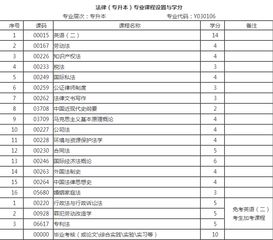 湖北自考本科法律加試課程