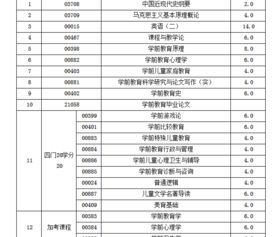 地理教育自考本科考幾門