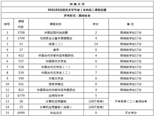 2019陜西省自考漢語言文學(xué)本科報名時間