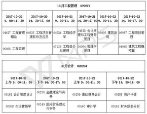 湖北自考本科學(xué)制幾