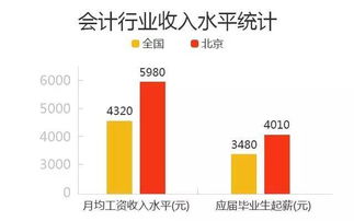 江蘇會計自考本科一考幾次