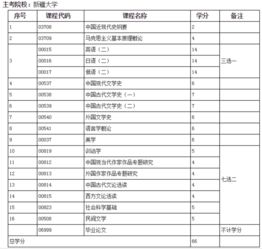 新疆大學(xué)自考本科有中醫(yī)嗎