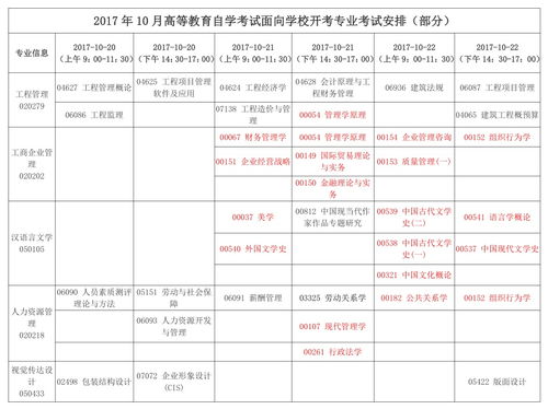 湖北自考本科注冊報名時間