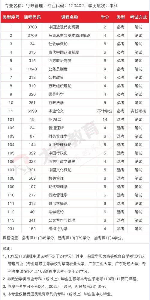 廣東省法律自考本科科目