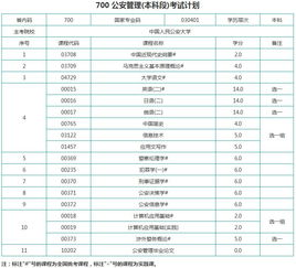 自考中國公安大學(xué)本科學(xué)位