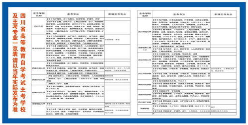 本科美院自考