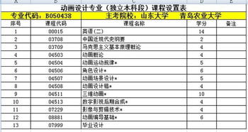 廣告設(shè)計自考本科難嗎