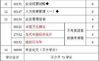 自考建筑學本科考試科目