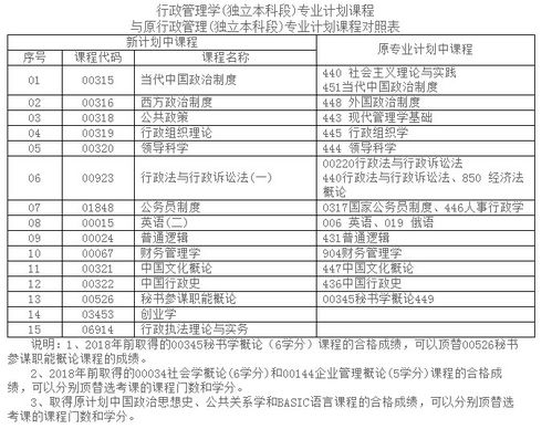 四川2018自考本科科目