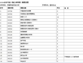 洛陽(yáng)河科大自考本科