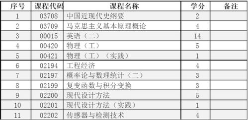 自考本科機械有幾科目