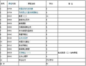 新聞專業(yè)自考本科有用嗎