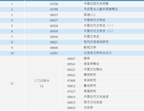 自考本科漢語言文學(xué)需要考哪些