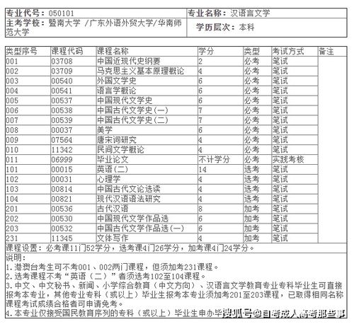 自考本科坪山考點在哪里