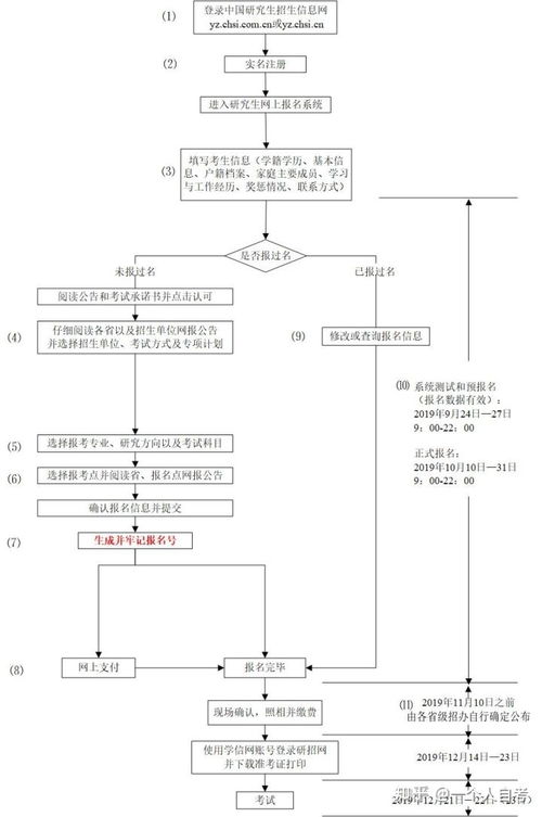 自考本科的簡歷模板