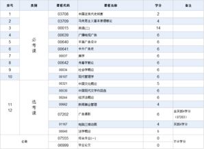 2017自考廣告學(xué)本科