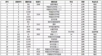 自考漢語言文學(xué)本科選修課