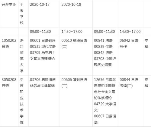 日語自考本科題型