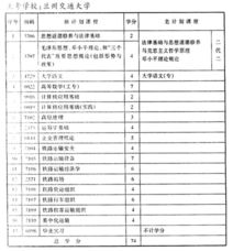 空中交通運輸自考本科一共多少門