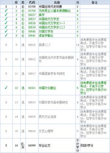 漢語言自考本科必須考英語2嗎