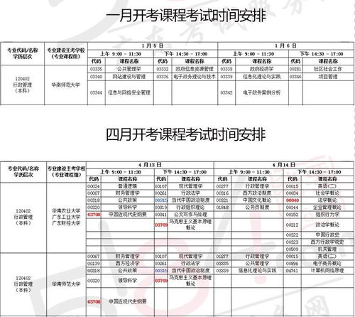 2019廣東自考本科考試科目