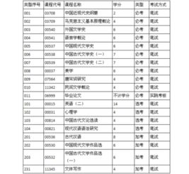 自考漢語言文學(xué)本科科目對照表