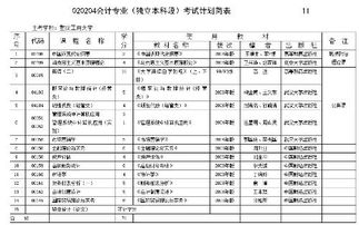 陜西成人自考本科會(huì)計(jì)科目