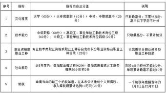 廈門自考本科的可以落戶嗎