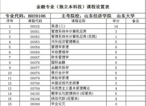 山西金融學(xué)自考本科科目