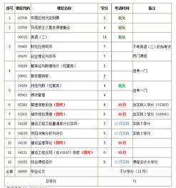 自考本科績效管理歷試卷