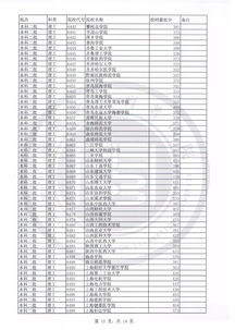 福建自考本科錄取查詢